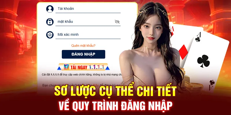 Sơ lược cụ thể chi tiết về quy trình đăng nhập Nohu